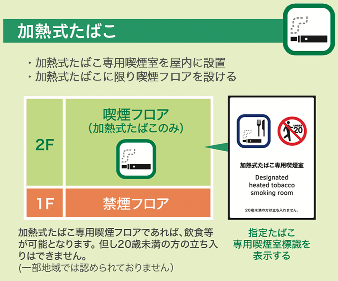 アミューズメント（パチンコ）ホールの喫煙対策 | ミドリ安全エア