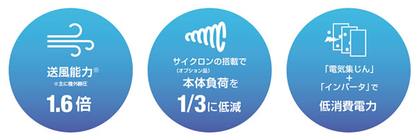 エムクリーンMCHシリーズ