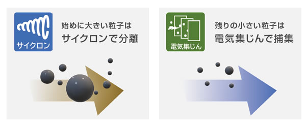 エムクリーン MCHシリーズ