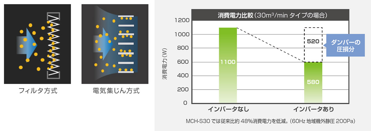 エムクリーン MCHシリーズ