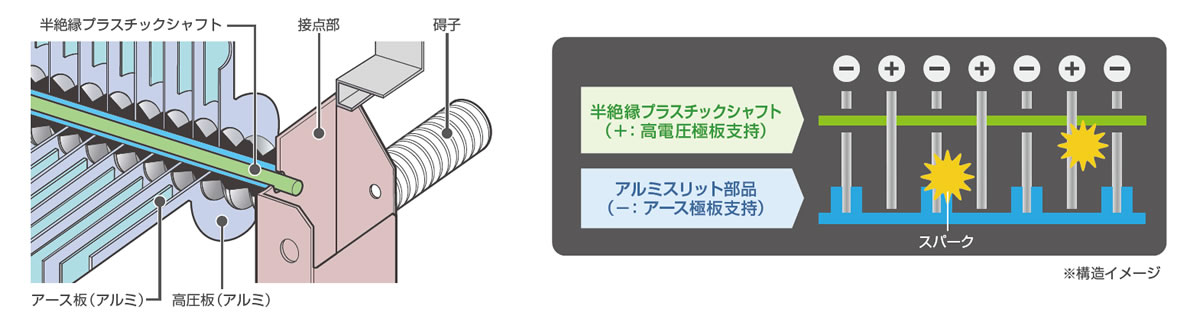 エムクリーン MCHシリーズ