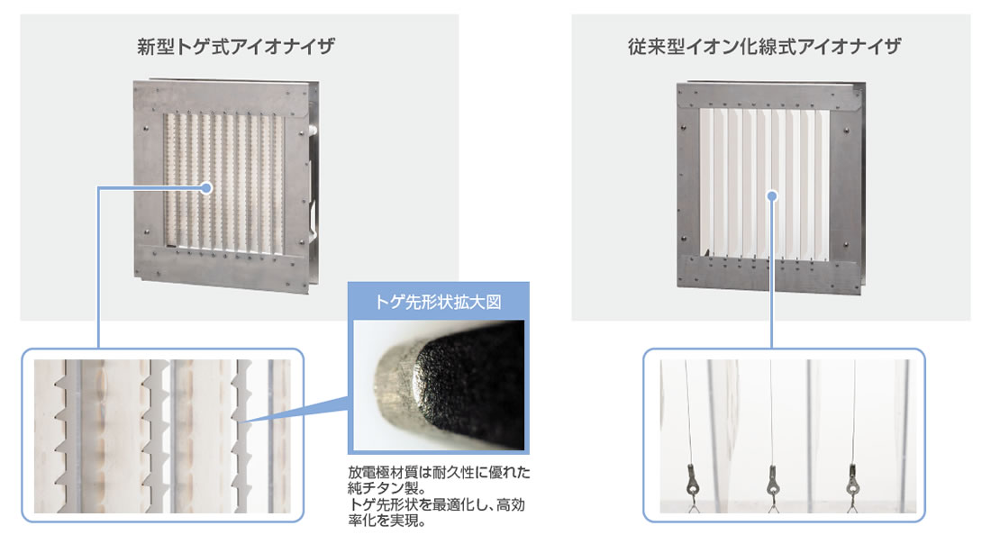 エムクリーン MCHシリーズ