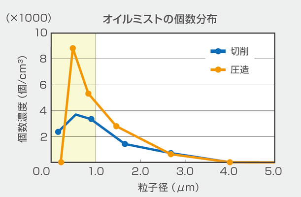 電気集じん方式のメリット