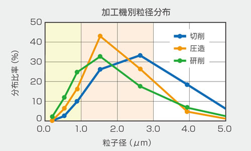 電気集じん方式のメリット