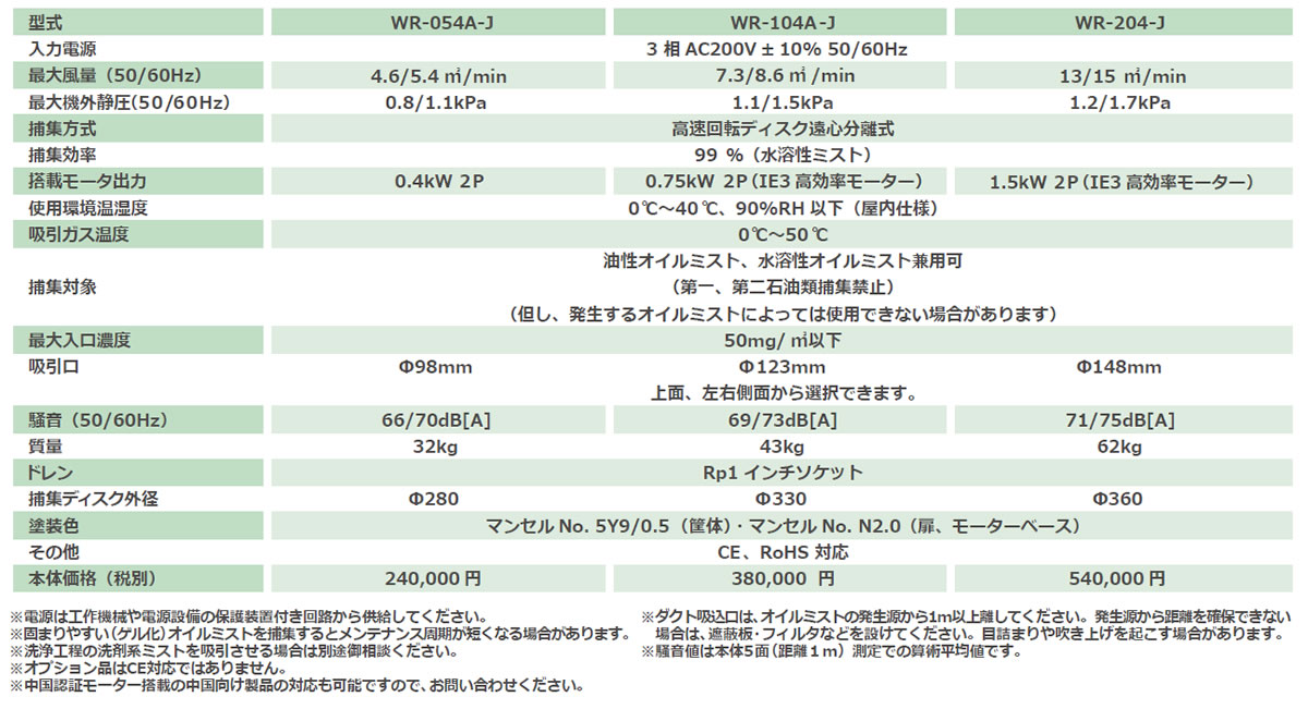 クリーンワンダー WRシリーズ