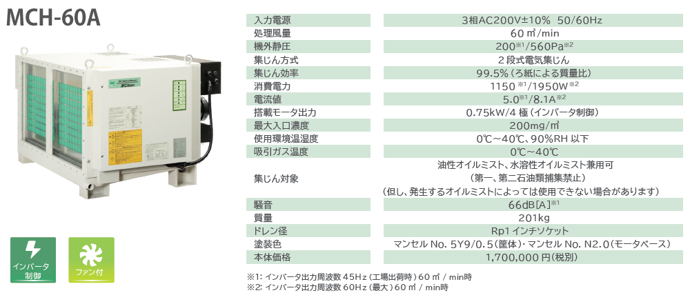 MCH-60A 仕様